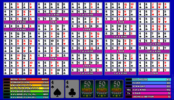 Video Poker Odds Chart