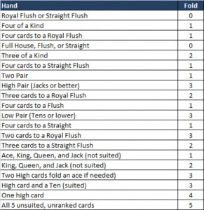 Holdem Strategy Chart